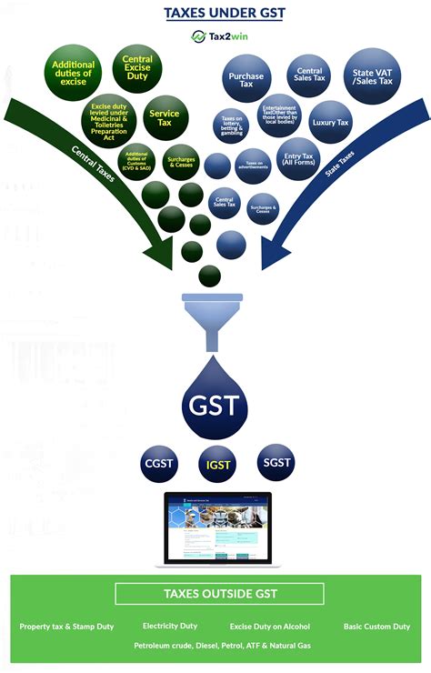 are wholesale goods taxable